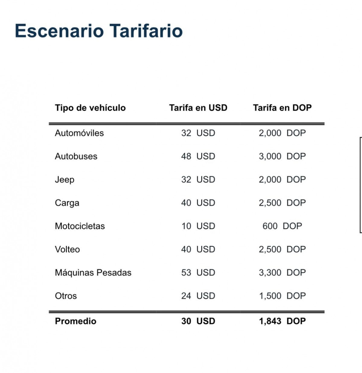 ESCENARIO TARIFARIO