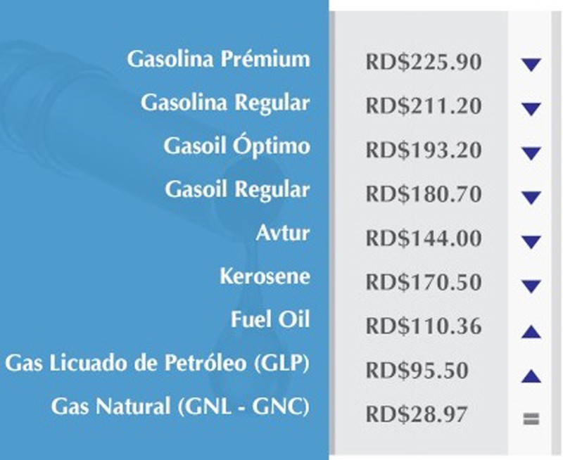 Precio de los combustibles