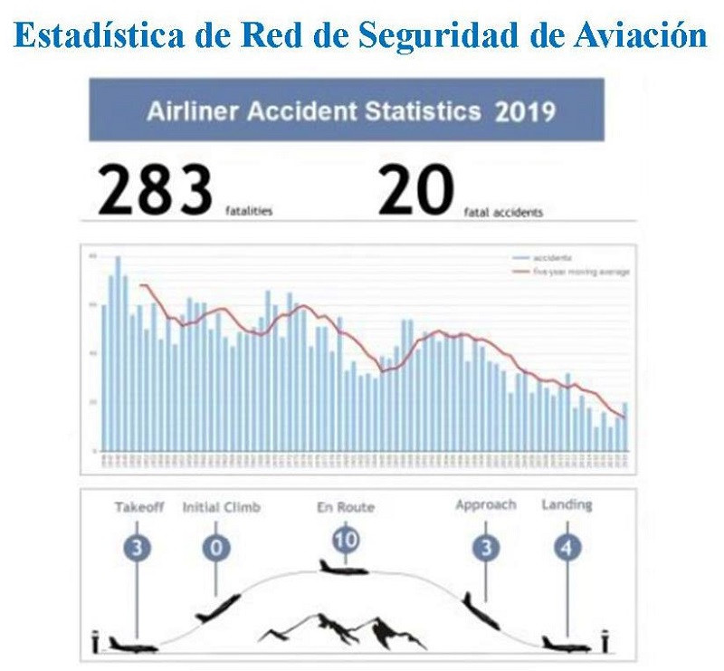Estadisticas