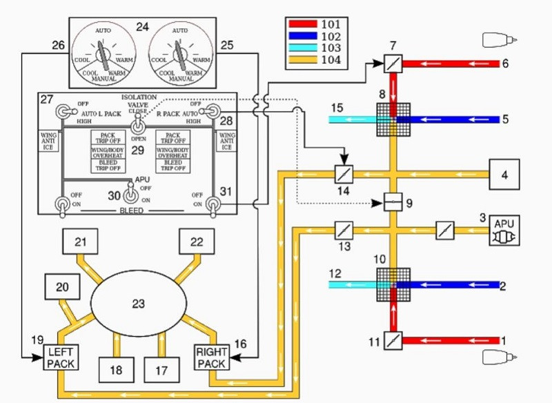 Diagrama