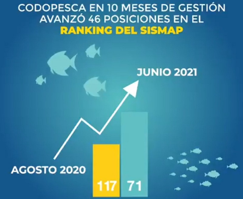 CODOPESCA