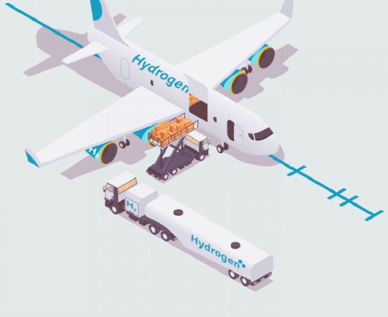 Clean hydrogen fund