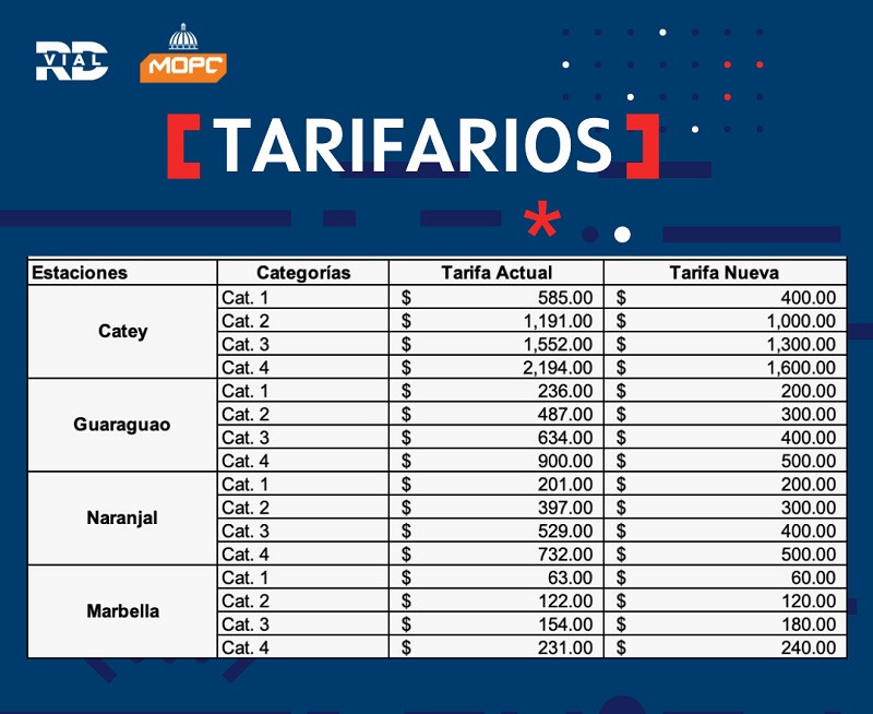 Tarifario