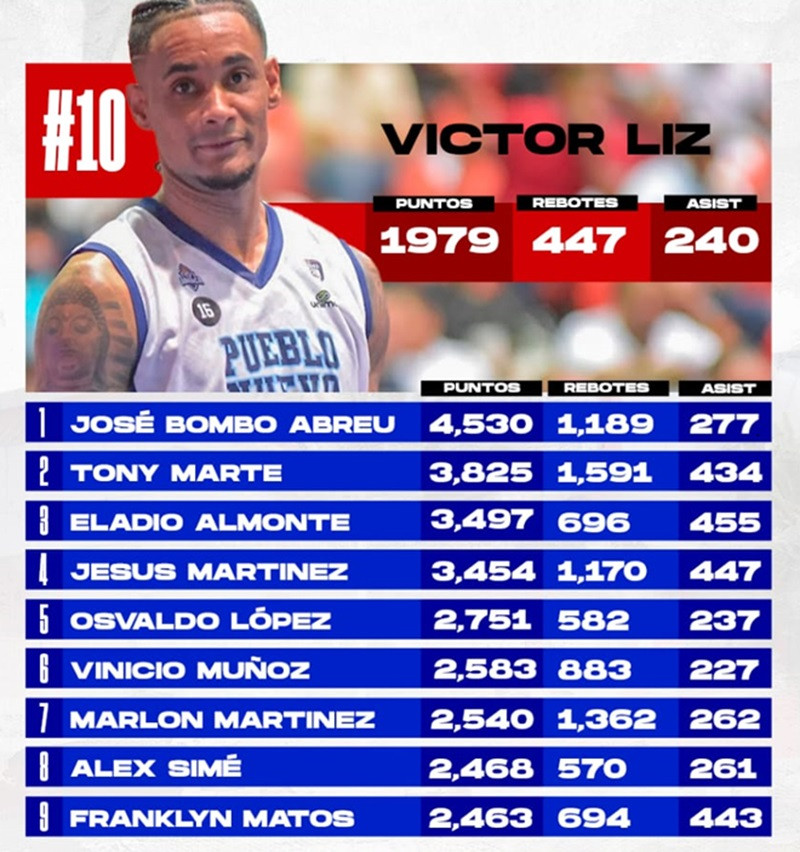 Victor Liz